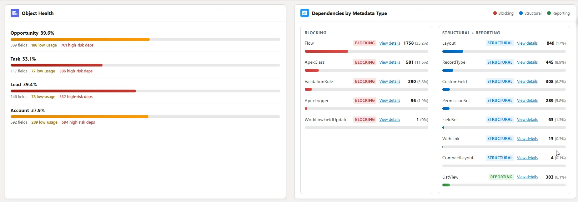 Object health & dependencies by type