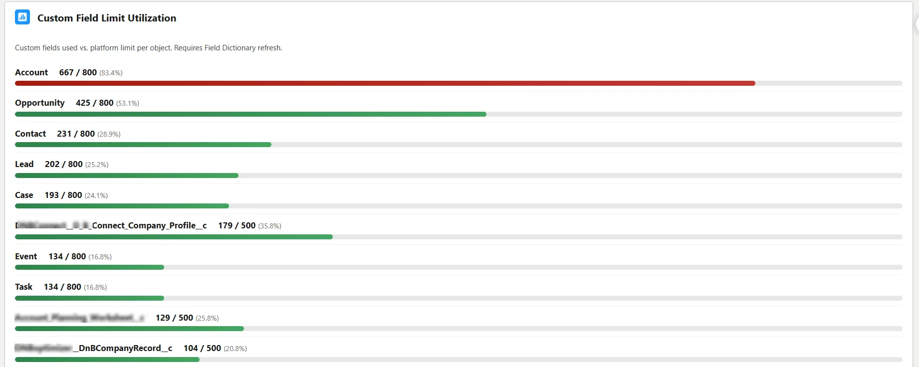 Stay under Salesforce limits