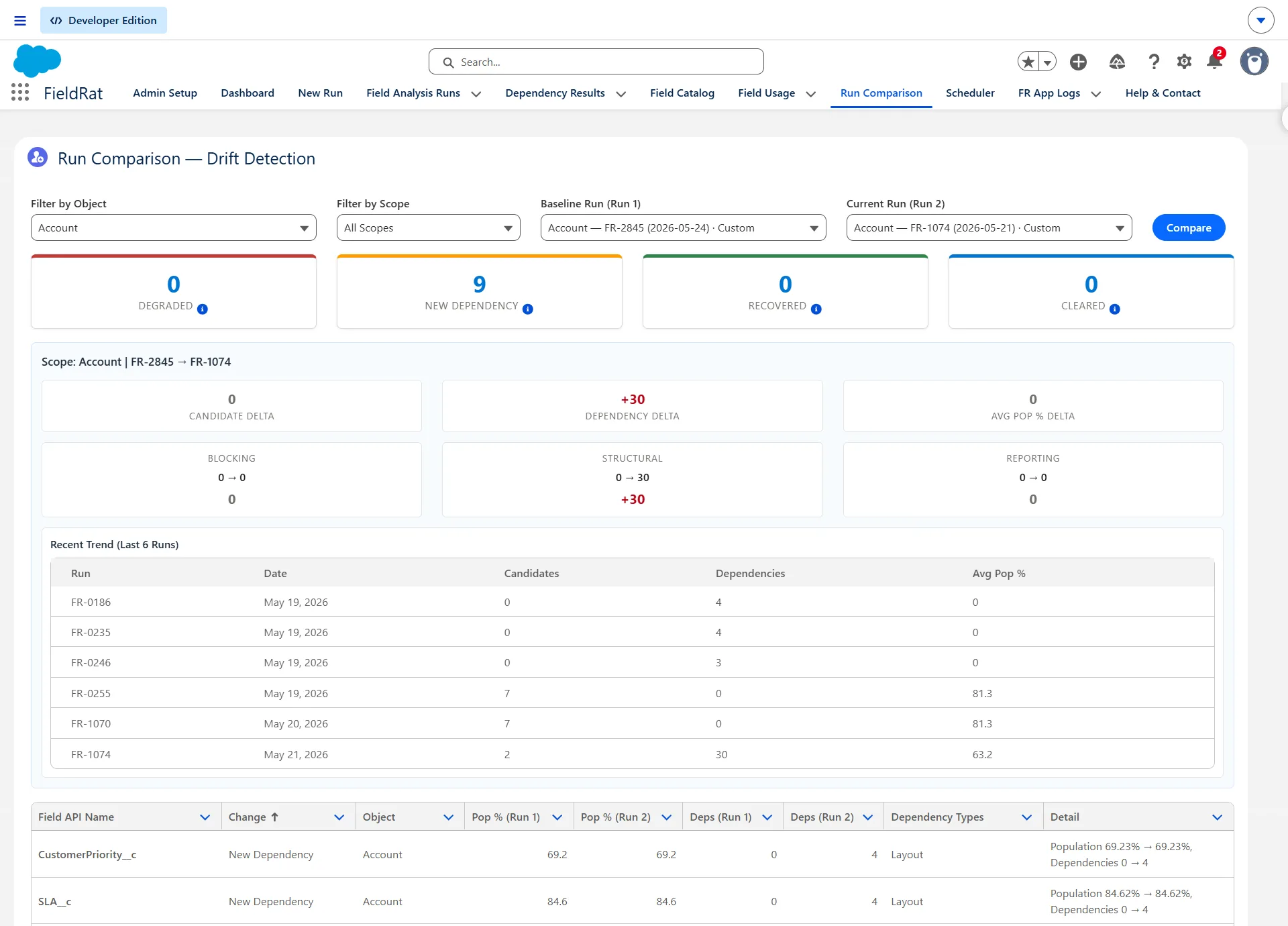 Compare field health over time